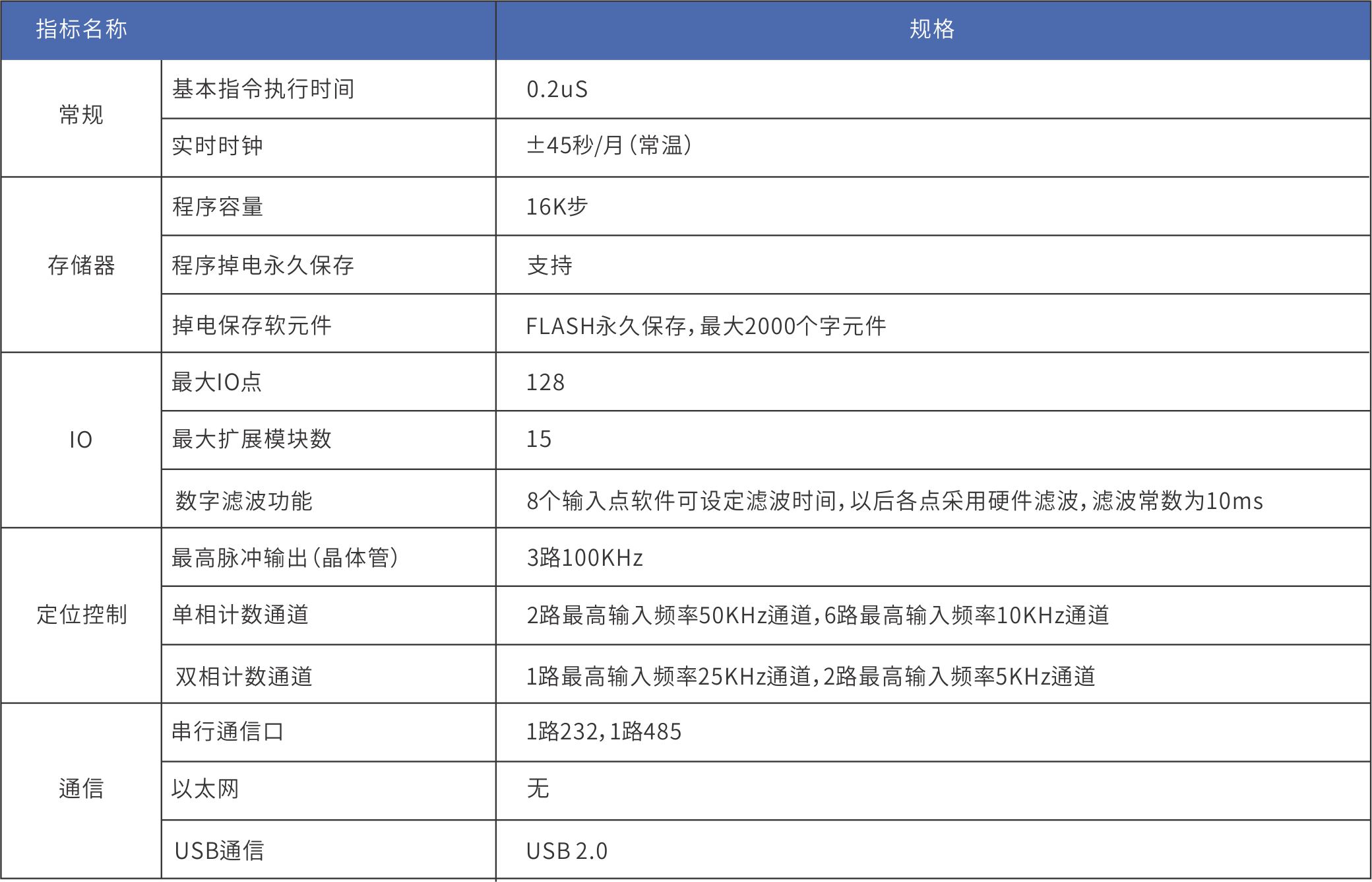 VC系列PLC画册2104.jpg